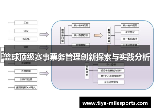 篮球顶级赛事票务管理创新探索与实践分析