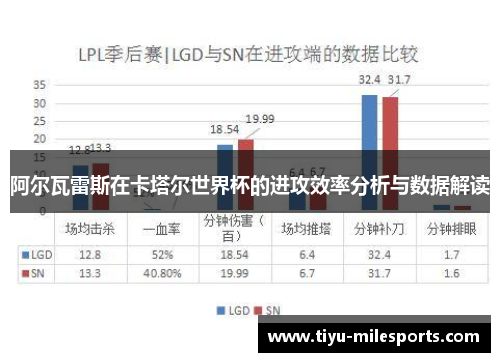 阿尔瓦雷斯在卡塔尔世界杯的进攻效率分析与数据解读