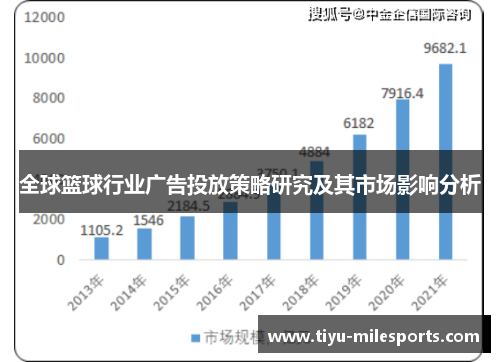 全球篮球行业广告投放策略研究及其市场影响分析