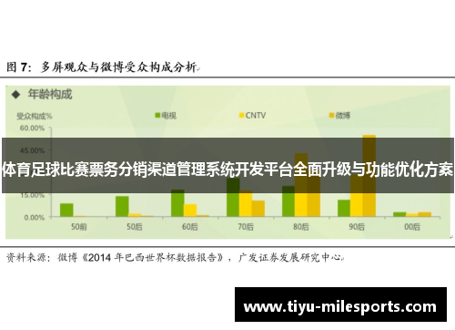 体育足球比赛票务分销渠道管理系统开发平台全面升级与功能优化方案