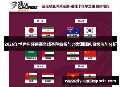 2026年世界杯预选赛全球赛程解析与各大洲球队晋级形势分析