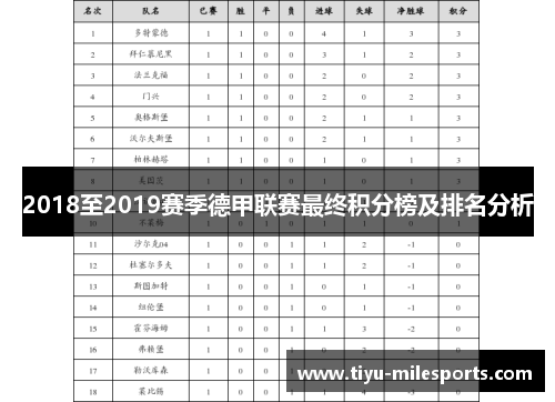 2018至2019赛季德甲联赛最终积分榜及排名分析