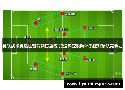 曼联战术灵活性备受教练重视 打造多变攻防体系提升球队竞争力