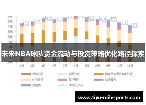 未来NBA球队资金流动与投资策略优化路径探索