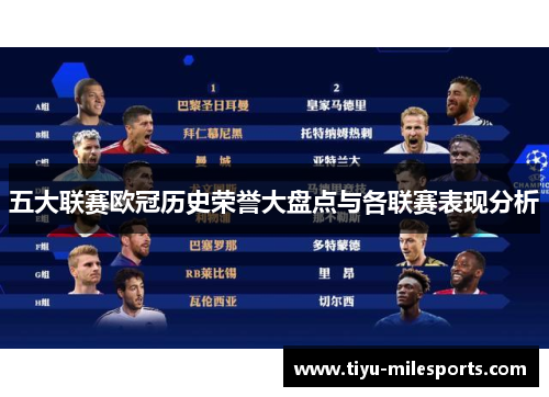 五大联赛欧冠历史荣誉大盘点与各联赛表现分析