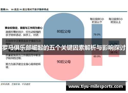 罗马俱乐部崛起的五个关键因素解析与影响探讨