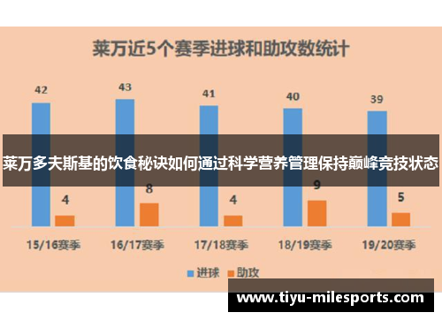 莱万多夫斯基的饮食秘诀如何通过科学营养管理保持巅峰竞技状态
