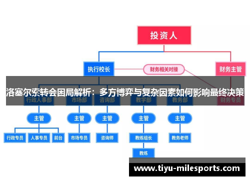洛塞尔索转会困局解析：多方博弈与复杂因素如何影响最终决策