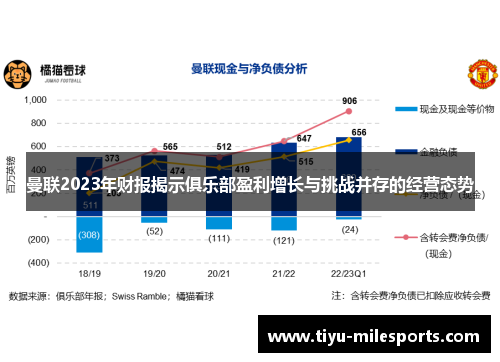 曼联2023年财报揭示俱乐部盈利增长与挑战并存的经营态势