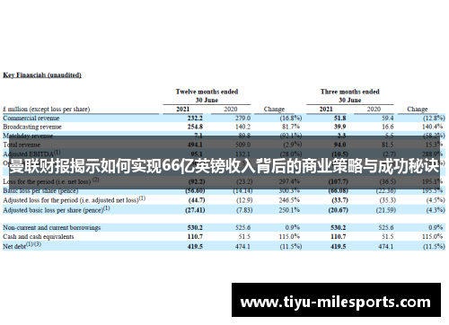 曼联财报揭示如何实现66亿英镑收入背后的商业策略与成功秘诀
