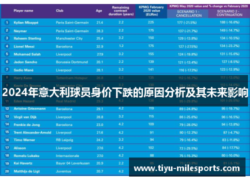 2024年意大利球员身价下跌的原因分析及其未来影响