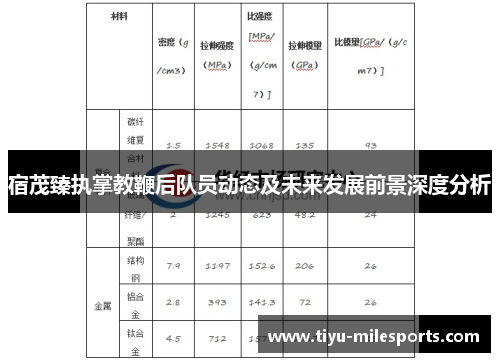 宿茂臻执掌教鞭后队员动态及未来发展前景深度分析