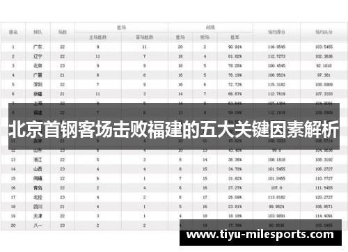 北京首钢客场击败福建的五大关键因素解析