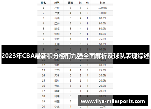 2023年CBA最新积分榜前九强全面解析及球队表现综述