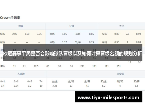 欧冠赛事平局是否会影响球队晋级以及如何计算晋级名额的规则分析