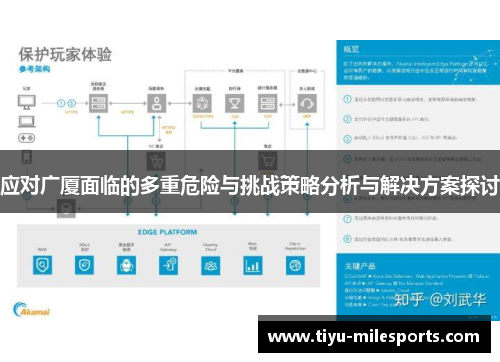应对广厦面临的多重危险与挑战策略分析与解决方案探讨