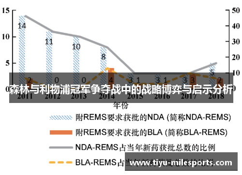 森林与利物浦冠军争夺战中的战略博弈与启示分析