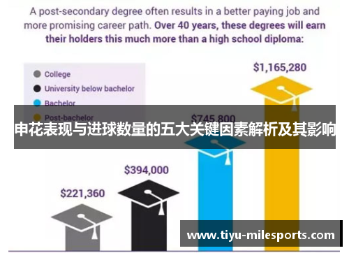 申花表现与进球数量的五大关键因素解析及其影响