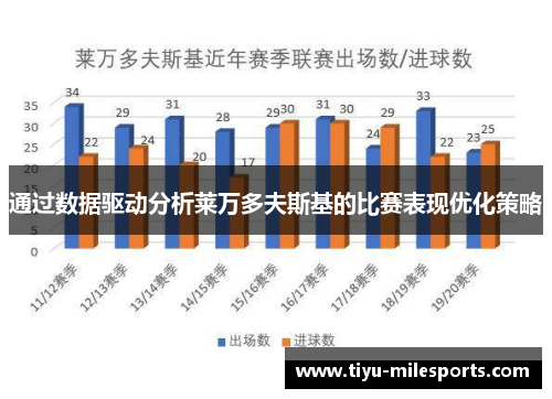 通过数据驱动分析莱万多夫斯基的比赛表现优化策略