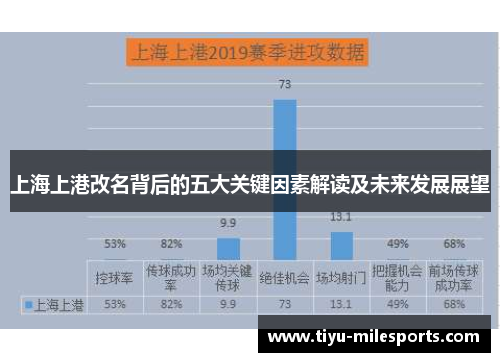 上海上港改名背后的五大关键因素解读及未来发展展望