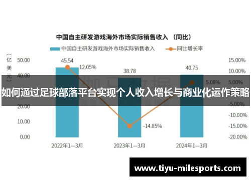如何通过足球部落平台实现个人收入增长与商业化运作策略