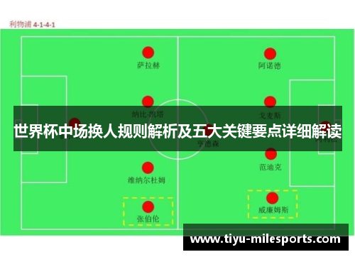 世界杯中场换人规则解析及五大关键要点详细解读
